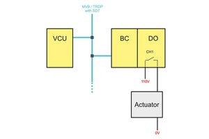 Safety architectures with LION - Lütze Transportation GmbH