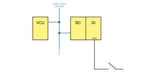 Safety architectures with LION - Lütze Transportation GmbH