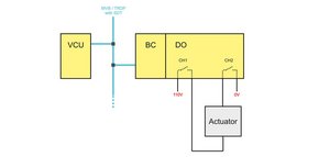 Safety architectures with LION - Lütze Transportation GmbH