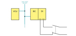 Safety architectures with LION - Lütze Transportation GmbH